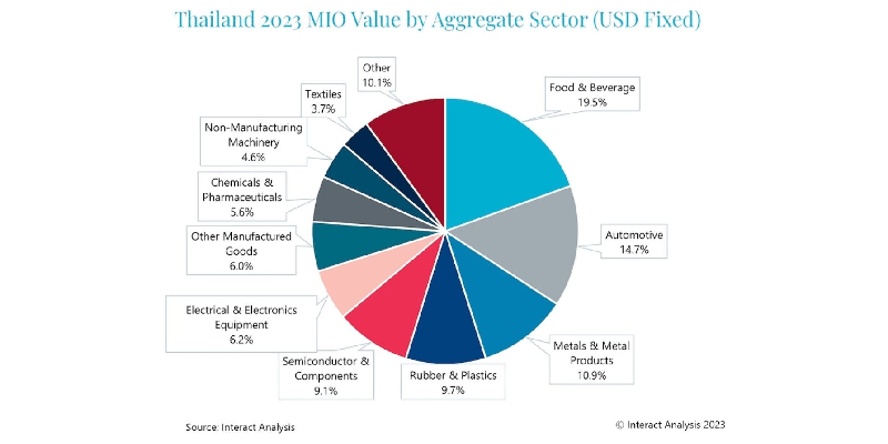 As Asia drives revenue growth in Q1, Sands is considering Thailand.